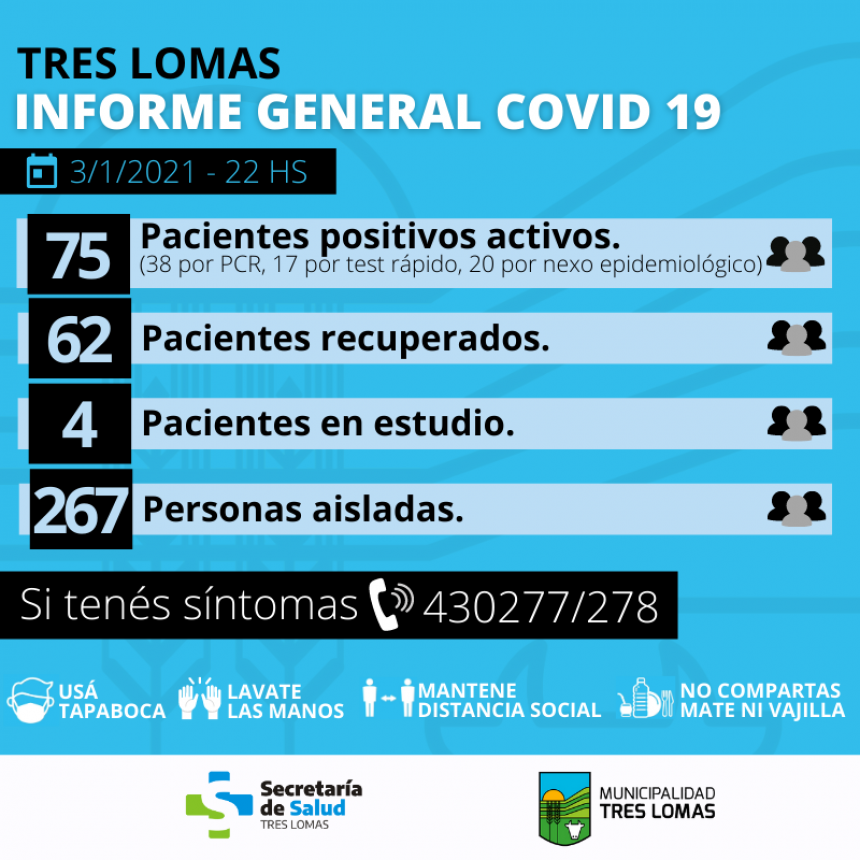 YA SON 137 LAS PERSONAS QUE DIERON POSITIVO DESDE EL INICIO DE LA PANDEMIA