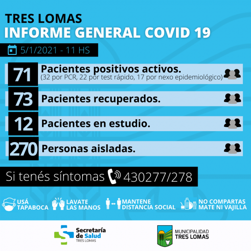 HAY 71 PACIENTES POSITIVOS ACTIVOS Y 270 PERSONAS AISLADAS