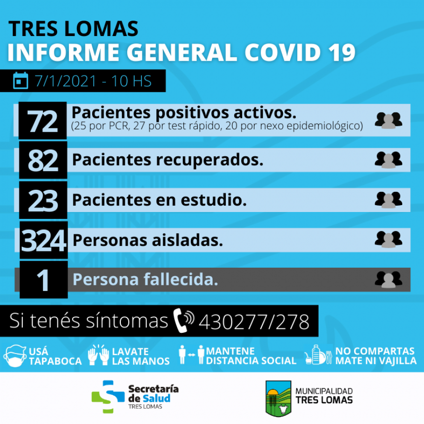 FALLECIÓ UNA PERSONA EN TRES LOMAS POR COVID 19