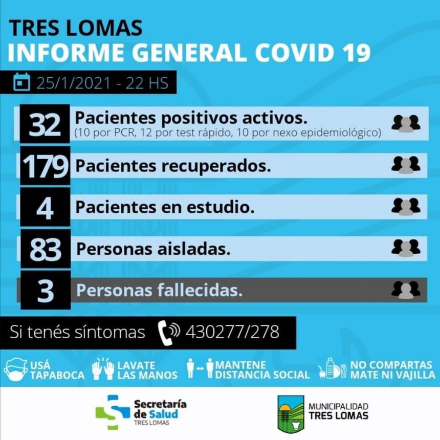 HAY 32 PACIENTES POSITIVOS ACTIVOS Y 83 PERSONAS AISLADAS
