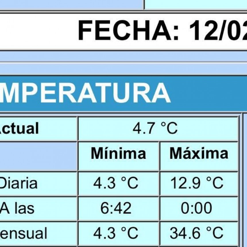 ¡VERANO RARO! BAJAS TEMPERATURAS EN LA REGION