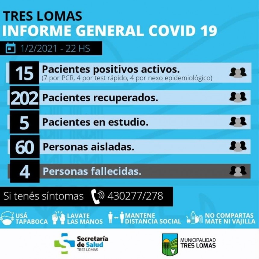 HAY 15 PACIENTES POSITIVOS ACTIVOS Y 60 PERSONAS AISLADAS