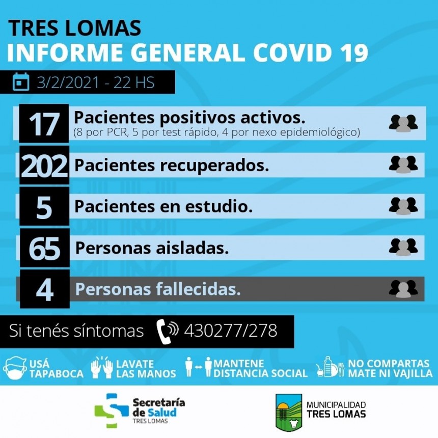 HAY 17 CASOS POSITIVOS ACTIVOS Y 65 PERSONAS AISLADAS