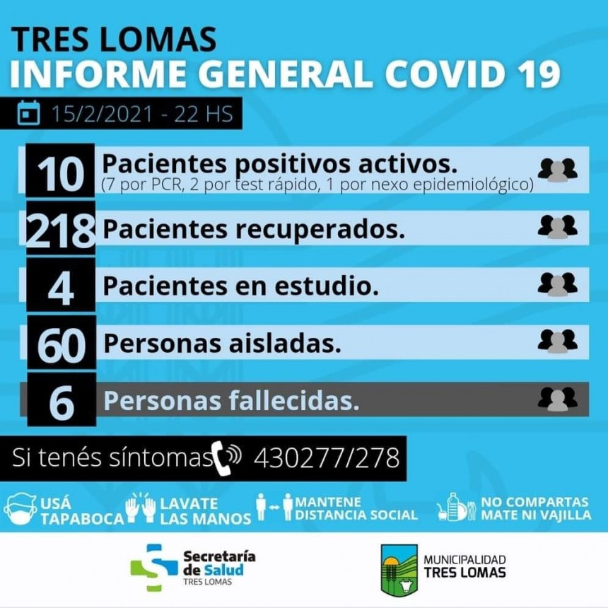 HAY 10 PACIENTES POSITIVOS ACTIVOS Y 60 PERSONAS AISLADAS