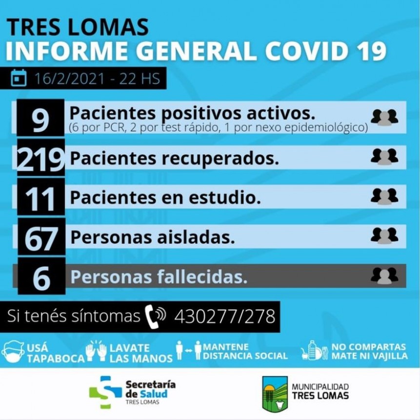 HAY 9 PACIENTES POSITIVOS ACTIVOS Y 67 PERSONAS AISLADAS