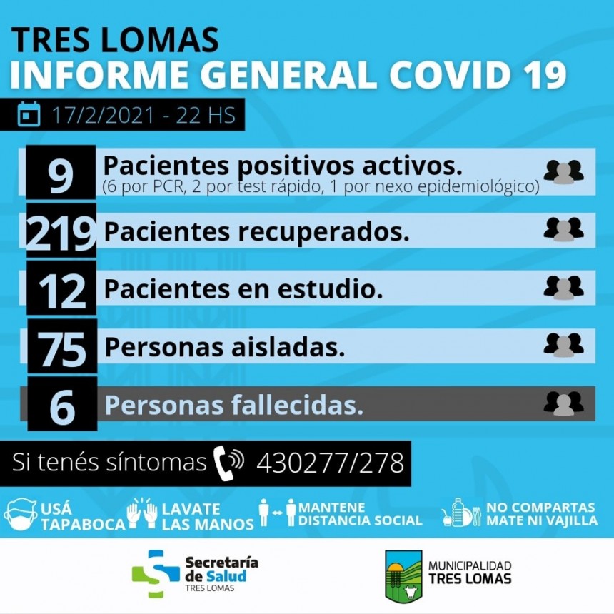 HAY 9 PACIENTES POSITIVOS ACTIVOS Y 75 PERSONAS AISLADAS