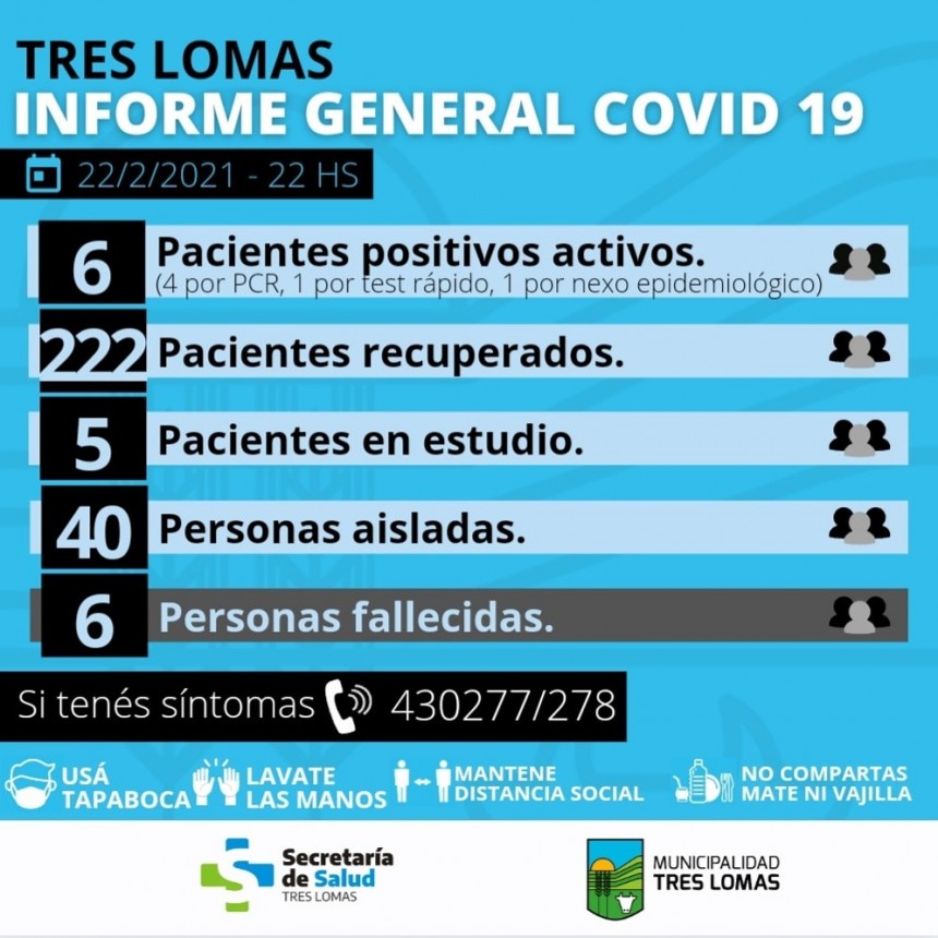 HAY 6 PACIENTES POSITIVOS ACTIVOS Y 40 PERSONAS AISLADAS