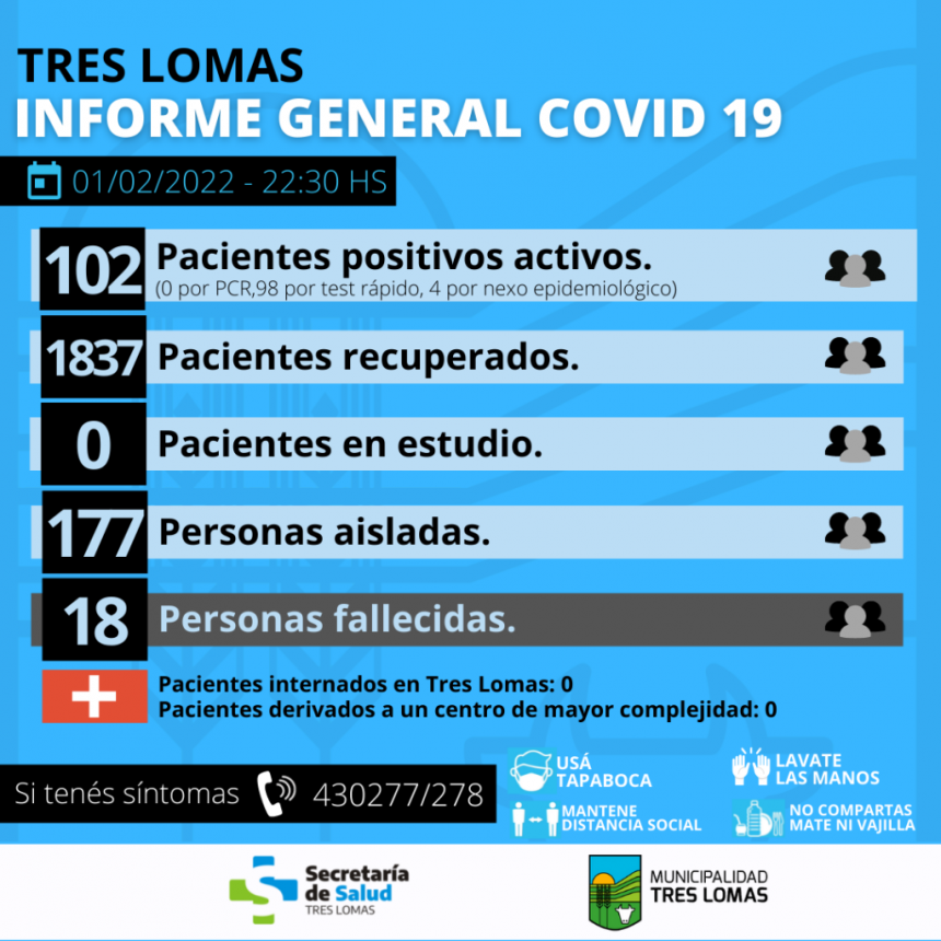 BAJAN LOS CASOS DE COVID-19 EN TRES LOMAS