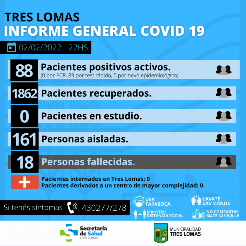 SIGUEN BAJANDO LOS CASOS DE COVID-19 EN TRES LOMAS