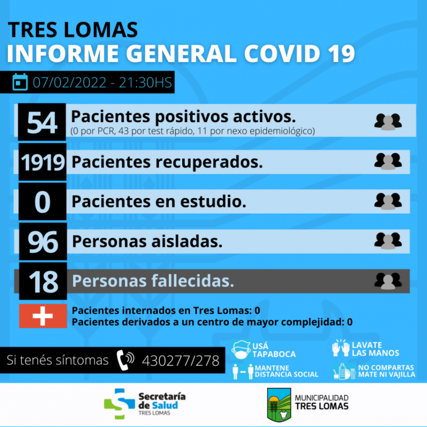 BAJAN LOS CASOS DE COVID-19 EN TRES LOMAS