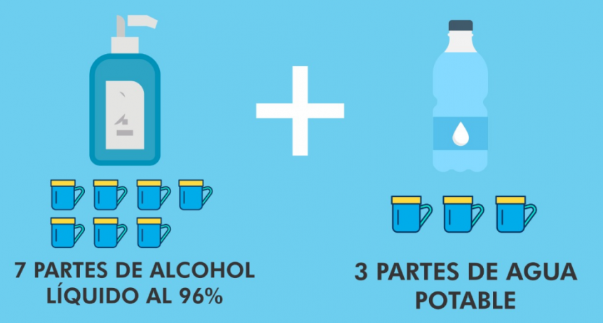 CORONAVIRUS: INFORMACIÓN ÚTIL PARA CUIDARTE