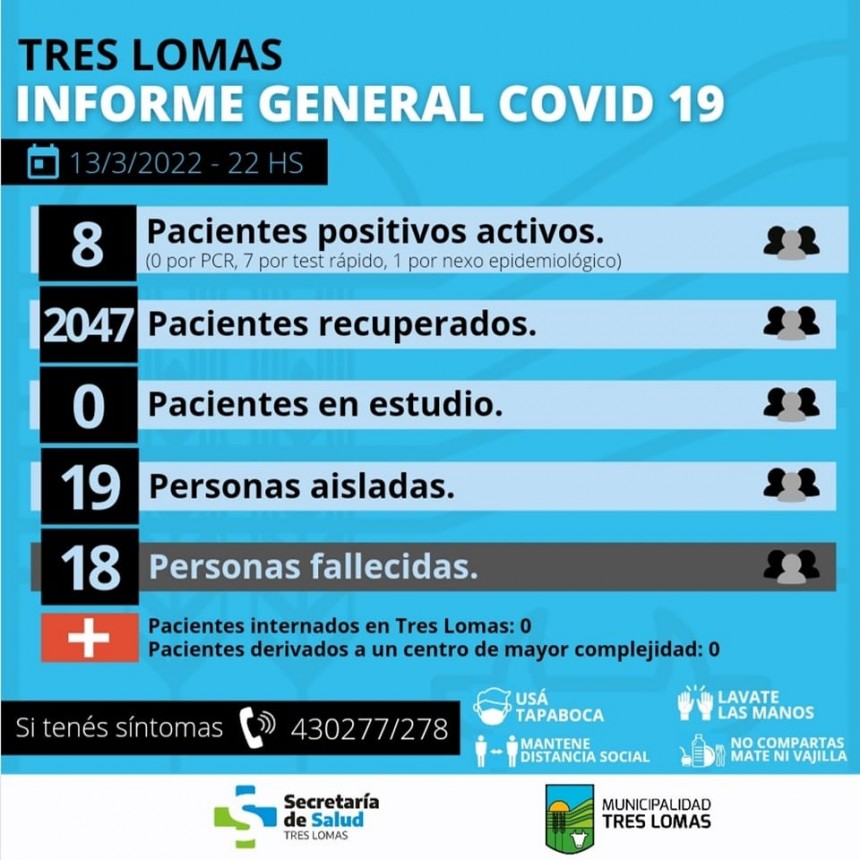 HAY 8 PACIENTES POSITIVOS ACTIVOS Y 19 PERSONAS AISLADAS