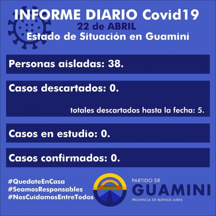CORONAVIRUS: INFORME DIARIO DE SITUACIÓN A NIVEL NACIONAL, REGIÓN SANITARIA I Y LOCAL