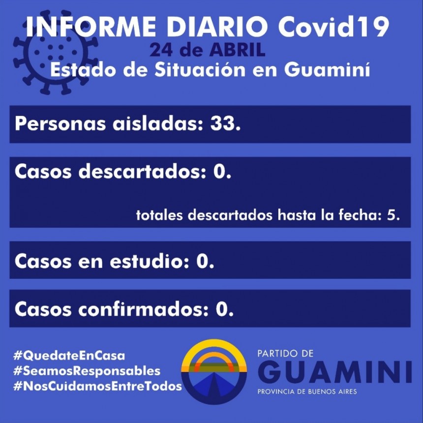 CORONAVIRUS: INFORME DIARIO DE SITUACIÓN A NIVEL NACIONAL, REGIÓN SANITARIA I Y LOCAL