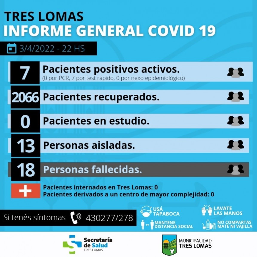HAY 7 PACIENTES POSITIVOS ACTIVOS Y 13 PERSONAS AISLADAS