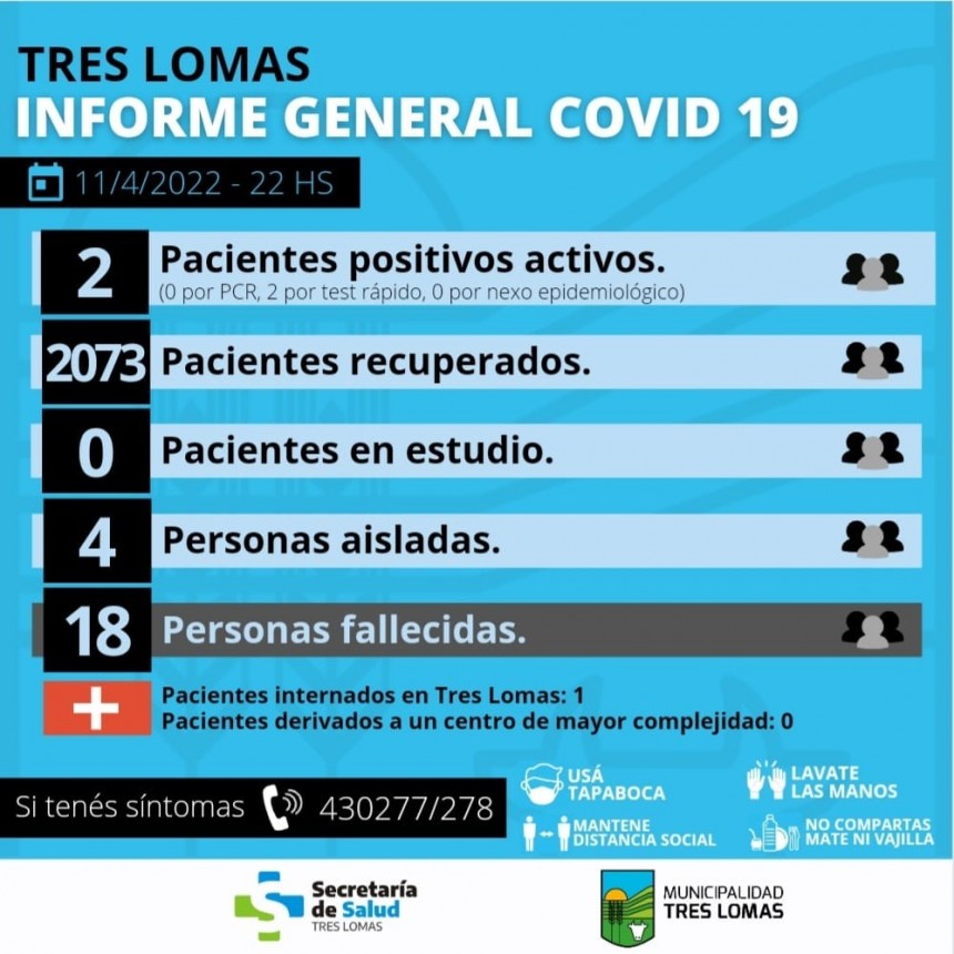 HAY 2 PACIENTES POSITIVOS ACTIVOS 4 PERSONAS AISLADAS