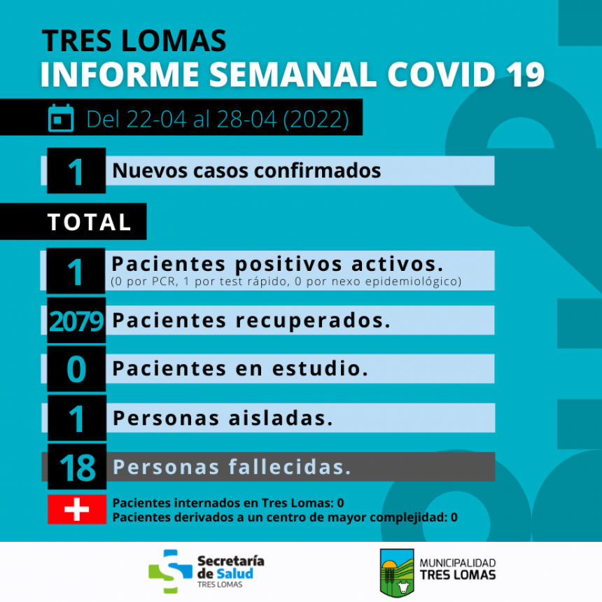 INFORME SEMANAL COVID 19 TRES LOMAS
