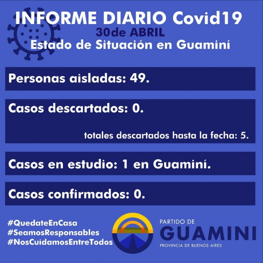 CORONAVIRUS: INFORME DIARIO DE SITUACIÓN A NIVEL NACIONAL, REGIÓN SANITARIA I Y LOCAL