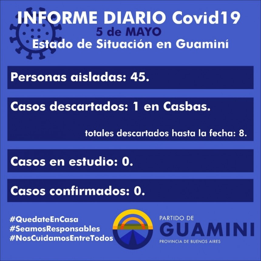 CORONAVIRUS: INFORME DIARIO DE SITUACIÓN A NIVEL NACIONAL Y LOCAL