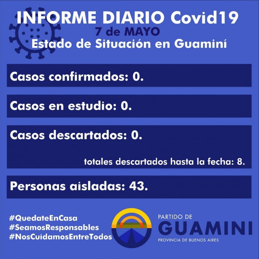 CORONAVIRUS: INFORME DIARIO DE SITUACIÓN A NIVEL NACIONAL Y LOCAL -7 DE MAYO-