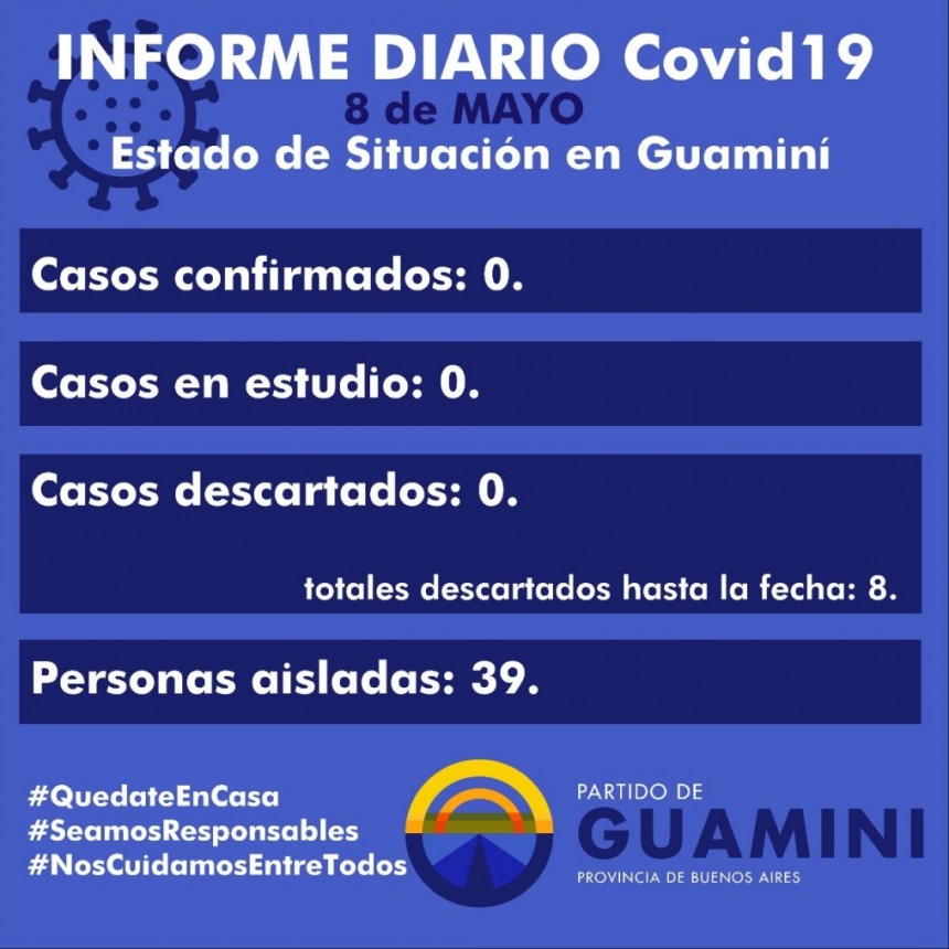 CORONAVIRUS: INFORME DIARIO DE SITUACIÓN A NIVEL NACIONAL Y LOCAL - 8 DE MAYO -