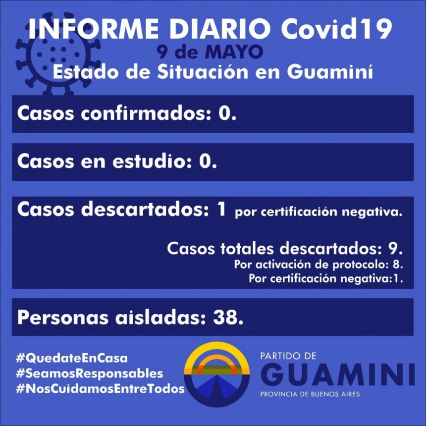 CORONAVIRUS: INFORME DIARIO DE SITUACIÓN A NIVEL NACIONAL Y LOCAL - 9 DE MAYO -
