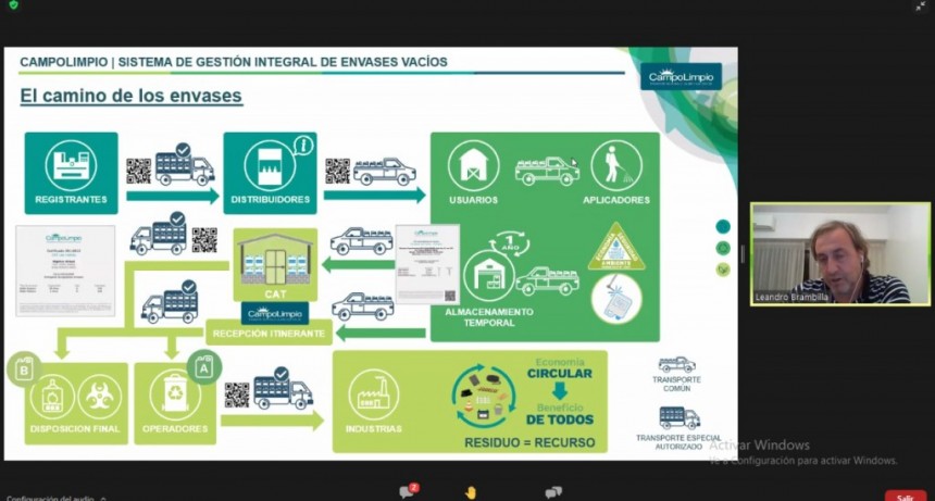 ENCUENTRO VIRTUAL: “GESTIÓN RESPONSABLE DE ENVASES FITOSANITARIOS”