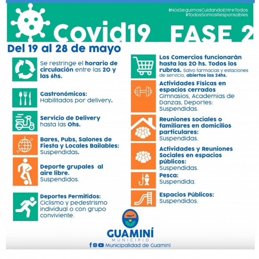 GUAMINÍ BAJA A FASE 2