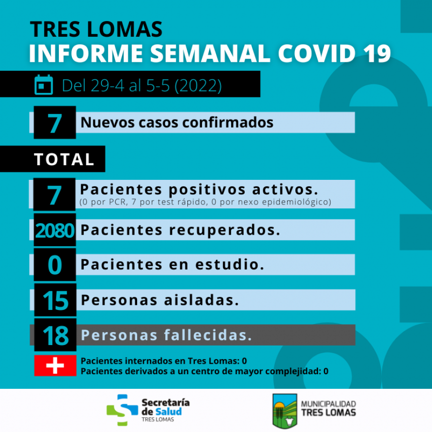 INFORME SEMANAL COVID 19 TRES LOMAS