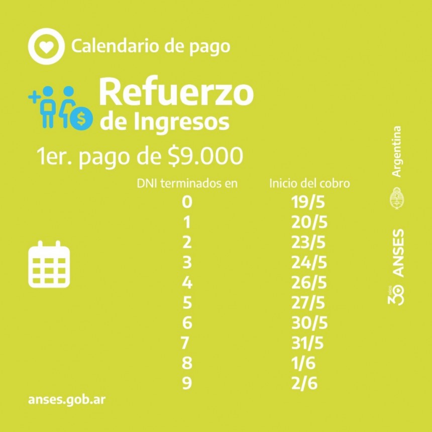 7,5 MILLONES DE PERSONAS COBRARÁN LA PRIMERA CUOTA DEL REFUERZO DE INGRESOS
