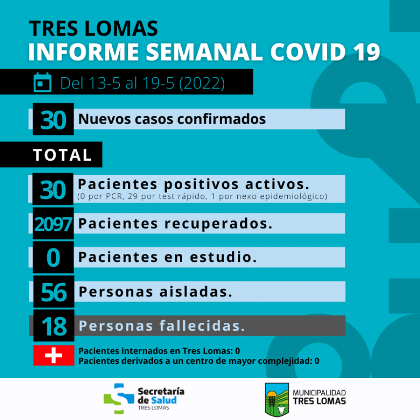 INFORME SEMANAL COVID 19 TRES LOMAS
