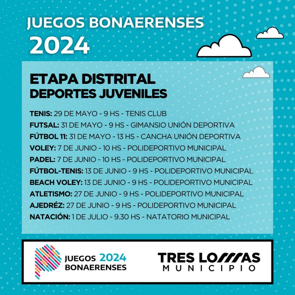 JUEGOS BONAERENSES: ETAPA DISTRITAL DE LAS DISCIPLINAS DEPORTIVAS JUVENILES