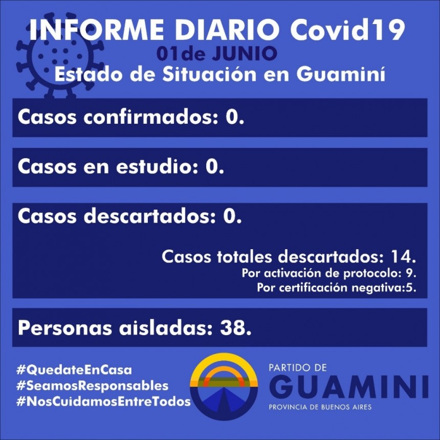CORONAVIRUS: INFORME DIARIO DE SITUACIÓN A NIVEL NACIONAL Y LOCAL - 1 DE JUNIO -