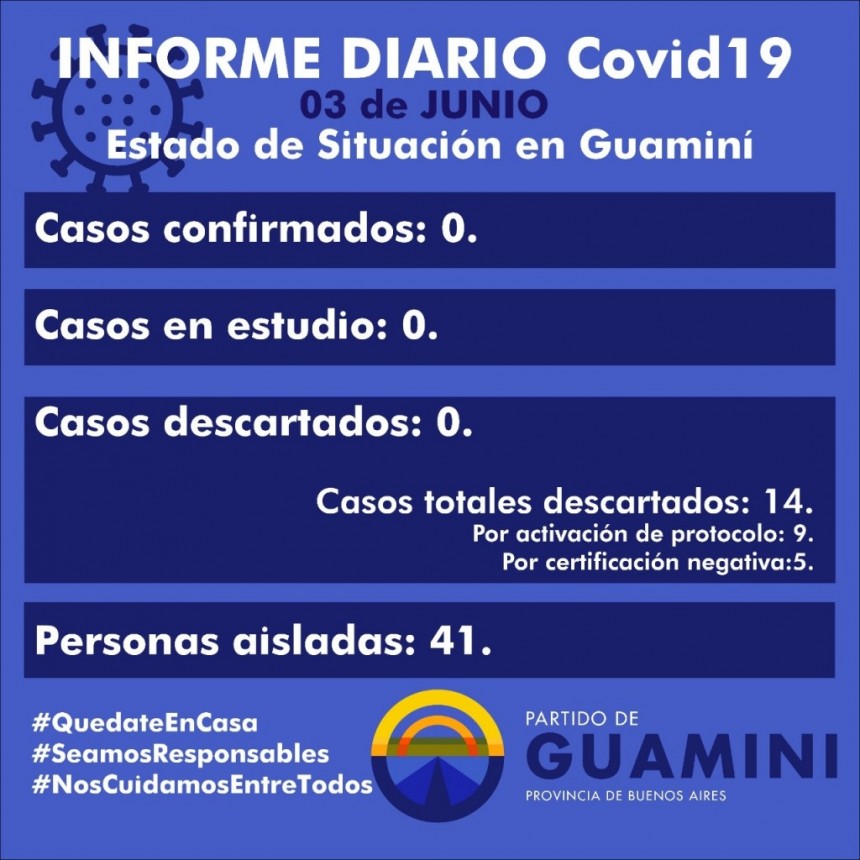 CORONAVIRUS: INFORME DIARIO DE SITUACIÓN A NIVEL NACIONAL Y LOCAL - 3 DE JUNIO -