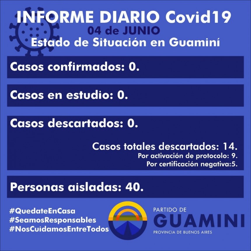 CORONAVIRUS: INFORME DIARIO DE SITUACIÓN A NIVEL NACIONAL Y LOCAL - 4 DE JUNIO -