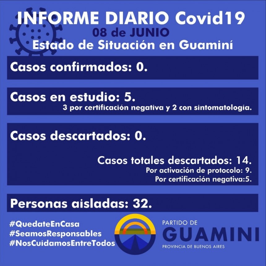 CORONAVIRUS: INFORME DIARIO DE SITUACIÓN A NIVEL NACIONAL Y LOCAL - 8 DE JUNIO -