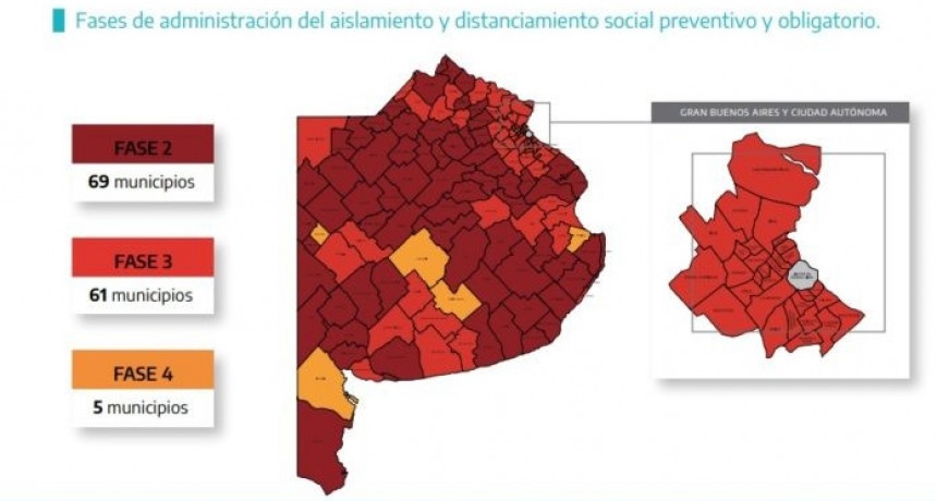 ¿EN QUÉ FASE QUEDÓ UBICADO CADA MUNICIPIO Y CUÁLES SON LAS ACTIVIDADES PERMITIDAS?