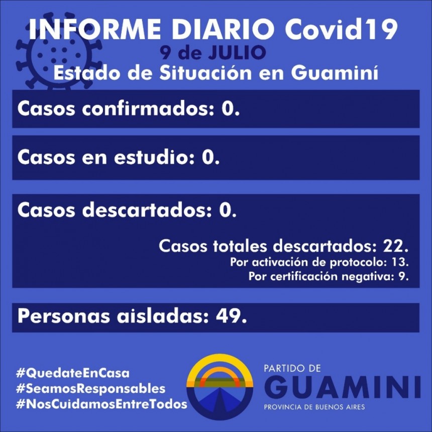 CORONAVIRUS: INFORME DIARIO DE SITUACIÓN A NIVEL NACIONAL Y LOCAL - 9 DE JULIO -