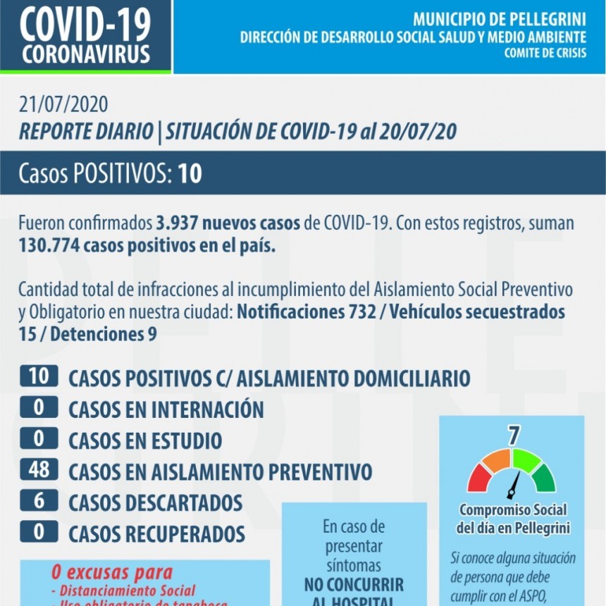 SON 10 LOS CASOS CONFIRMADOS EN PELLEGRINI