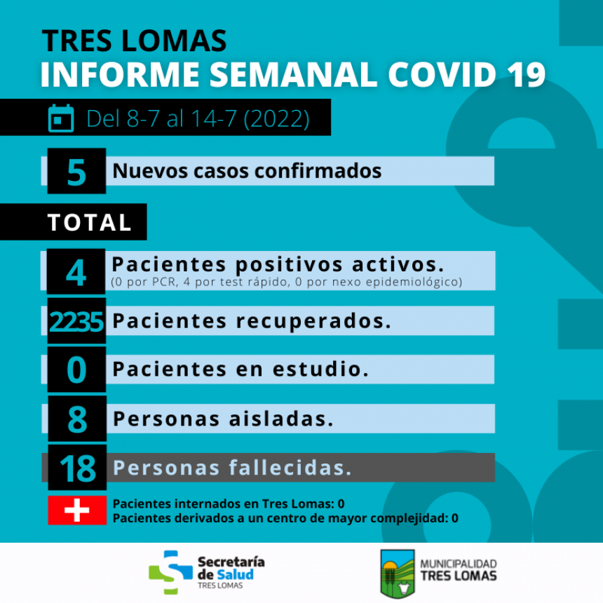 INFORME SEMANAL COVID 19 TRES LOMAS