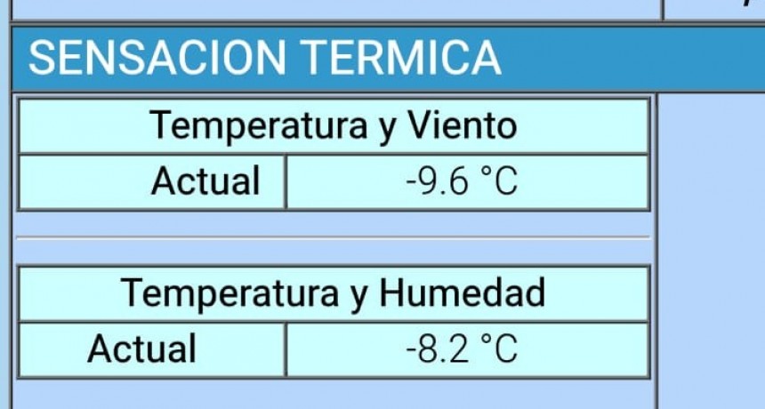 OTRO DIA MUY FRIO Y CON RECORD: CASI 10 GRADOS BAJO CERO DE SENSACION TERMICA