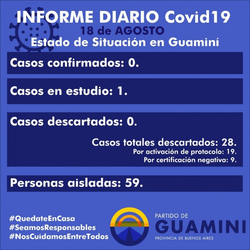 CORONAVIRUS: INFORME DIARIO DE SITUACIÓN A NIVEL NACIONAL Y LOCAL - 18 DE AGOSTO -