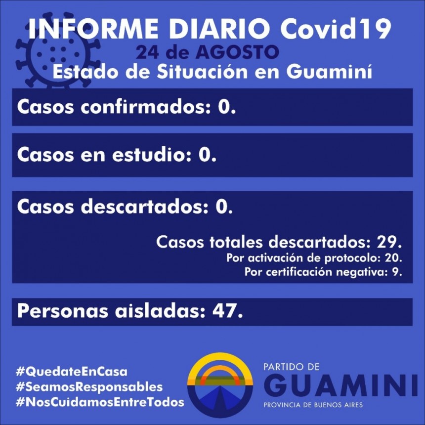 CORONAVIRUS: INFORME DIARIO DE SITUACIÓN A NIVEL NACIONAL Y LOCAL - 24 DE AGOSTO -