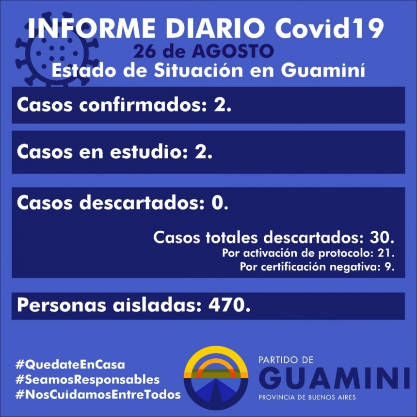 CORONAVIRUS: INFORME DIARIO DE SITUACIÓN A NIVEL NACIONAL Y LOCAL - 26 DE AGOSTO -