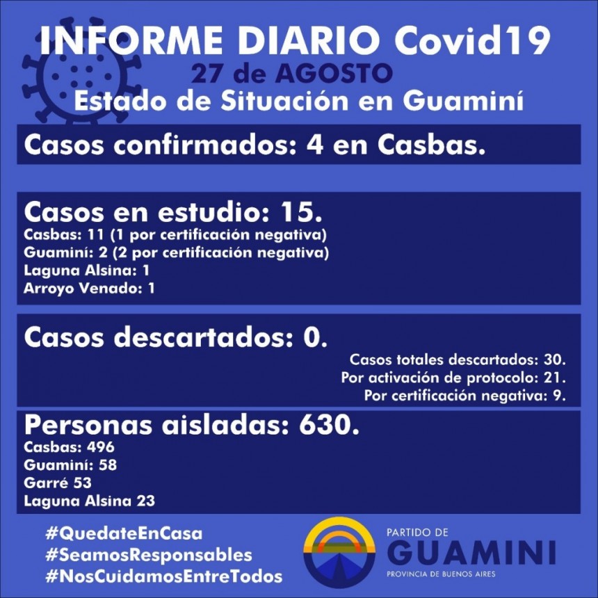 CORONAVIRUS: INFORME DIARIO DE SITUACIÓN A NIVEL NACIONAL Y LOCAL - 27 DE AGOSTO -