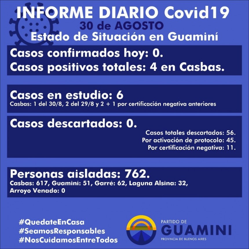 CORONAVIRUS: INFORME DIARIO DE SITUACIÓN A NIVEL NACIONAL Y LOCAL - 30 DE AGOSTO -