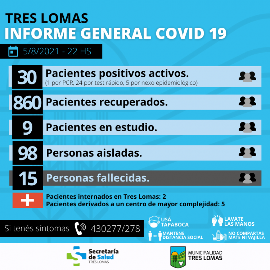 HAY 30 PACIENTES POSITIVOS ACTIVOS Y 98 PERSONAS AISLADAS