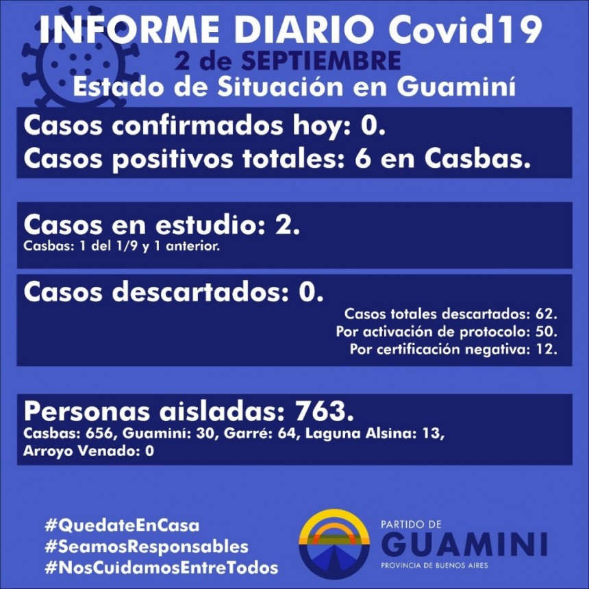 CORONAVIRUS: INFORME DIARIO DE SITUACIÓN A NIVEL NACIONAL Y LOCAL - 2 DE SEPTIEMBRE -