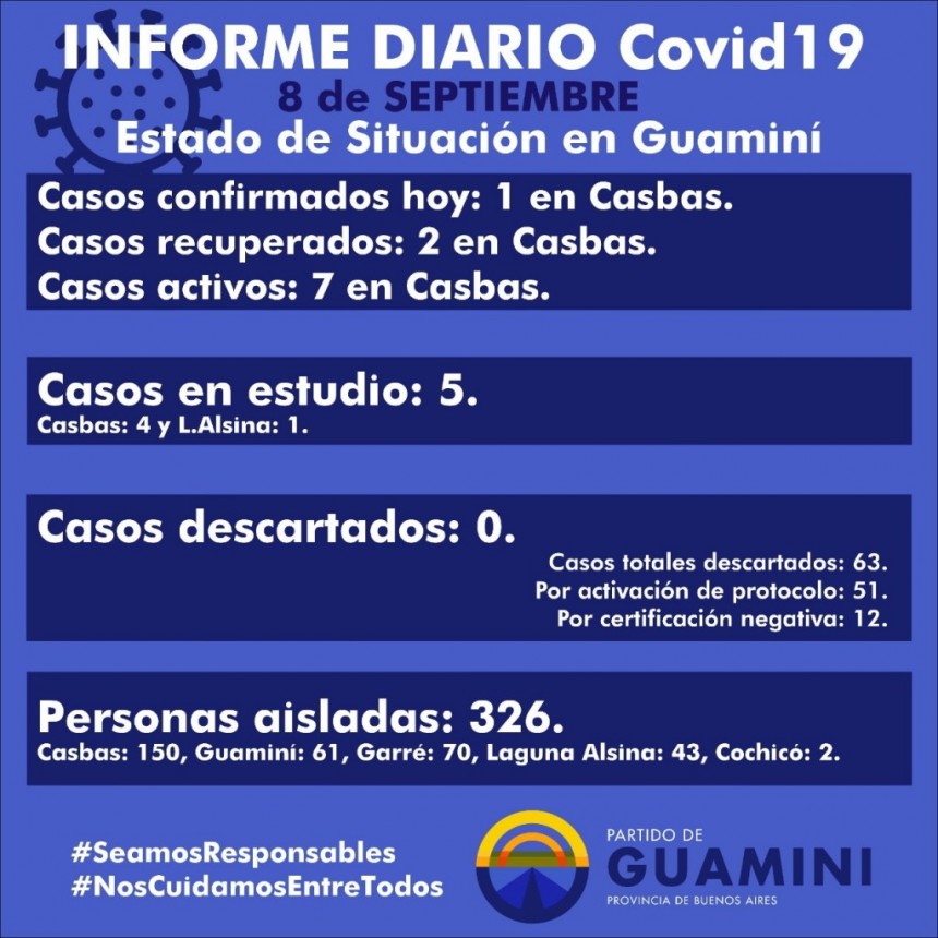 CORONAVIRUS: INFORME DIARIO DE SITUACIÓN A NIVEL NACIONAL Y LOCAL - 8 DE SEPTIEMBRE -