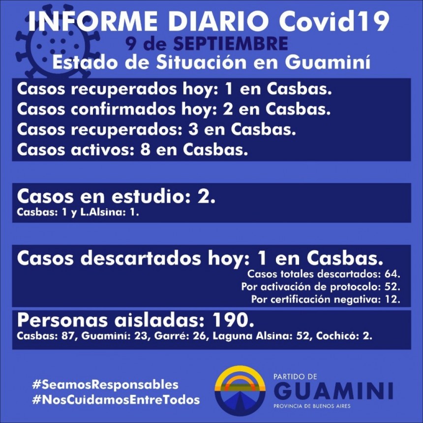 CORONAVIRUS: INFORME DIARIO DE SITUACIÓN A NIVEL NACIONAL Y LOCAL - 9 DE SEPTIEMBRE -